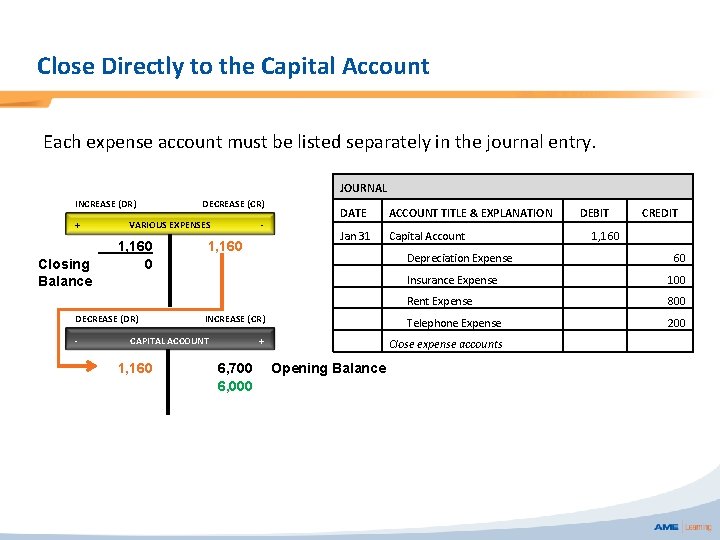 Close Directly to the Capital Account Each expense account must be listed separately in