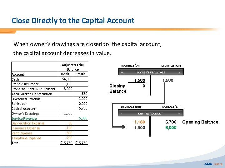 Close Directly to the Capital Account When owner’s drawings are closed to the capital