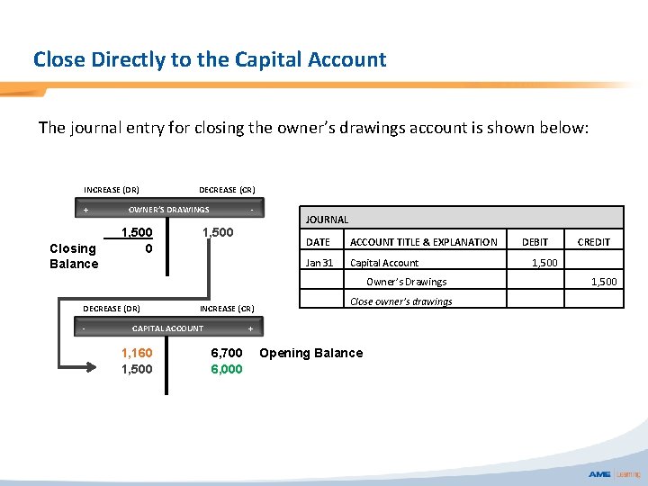 Close Directly to the Capital Account The journal entry for closing the owner’s drawings