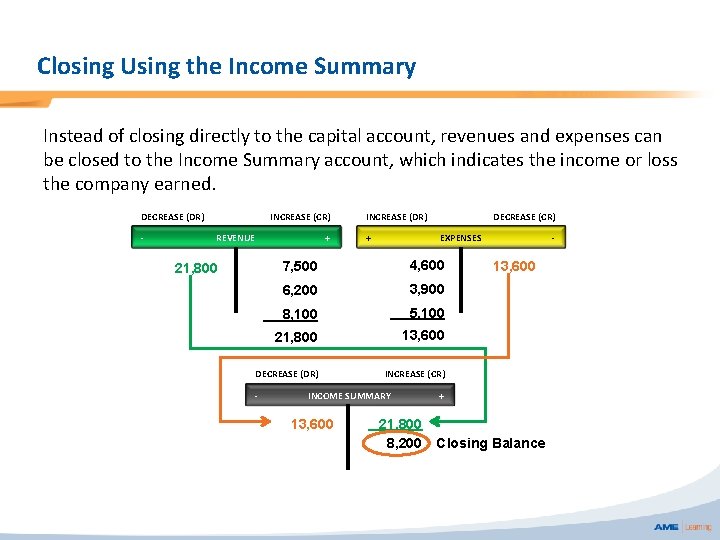 Closing Using the Income Summary Instead of closing directly to the capital account, revenues