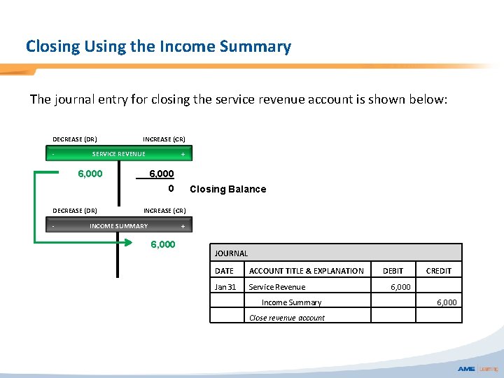 Closing Using the Income Summary The journal entry for closing the service revenue account