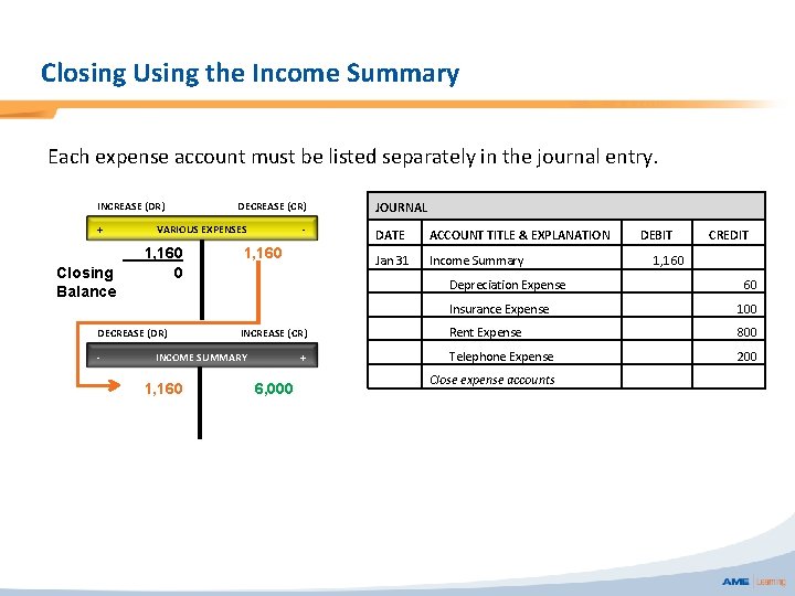 Closing Using the Income Summary Each expense account must be listed separately in the