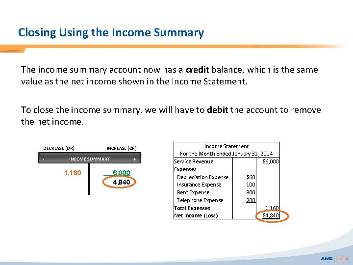 Closing Using the Income Summary The income summary account now has a credit balance,