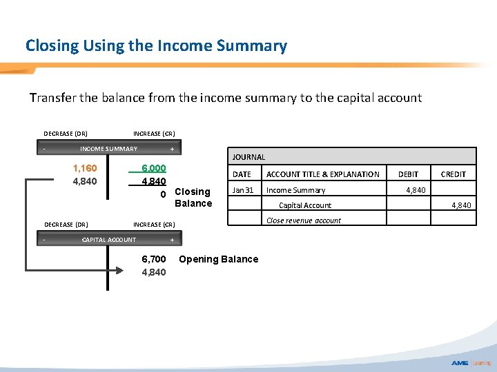 Closing Using the Income Summary Transfer the balance from the income summary to the