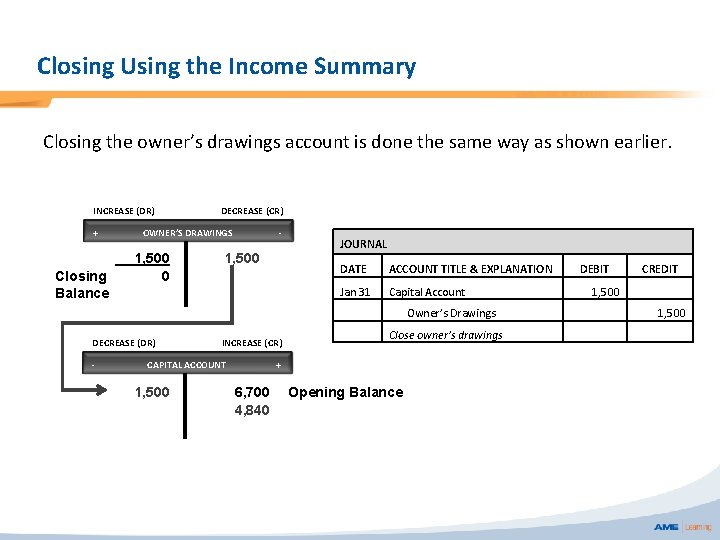 Closing Using the Income Summary Closing the owner’s drawings account is done the same
