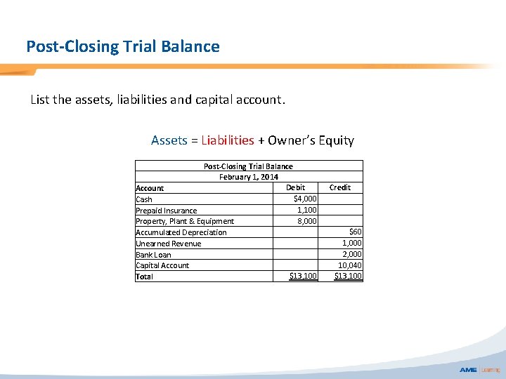 Post-Closing Trial Balance List the assets, liabilities and capital account. Assets = Liabilities +
