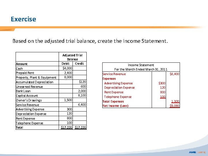 Exercise Based on the adjusted trial balance, create the Income Statement. Account Cash Prepaid