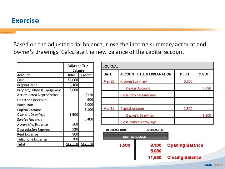 Exercise Based on the adjusted trial balance, close the income summary account and owner’s