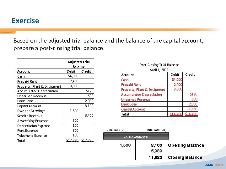 Exercise Based on the adjusted trial balance and the balance of the capital account,