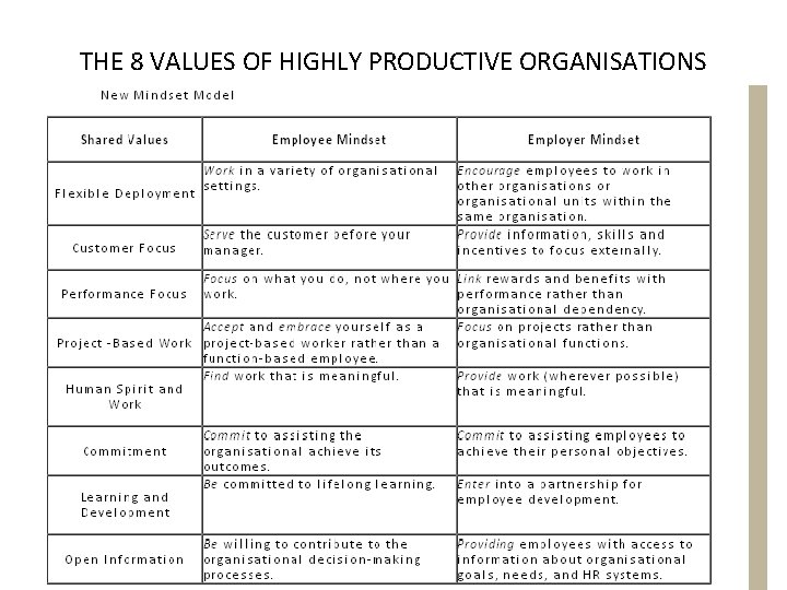 THE 8 VALUES OF HIGHLY PRODUCTIVE ORGANISATIONS 