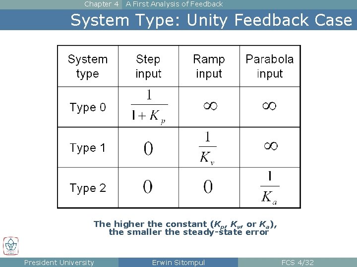 Chapter 4 A First Analysis of Feedback System Type: Unity Feedback Case The higher