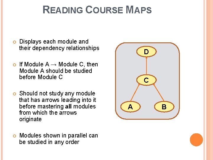 READING COURSE MAPS Displays each module and their dependency relationships D If Module A