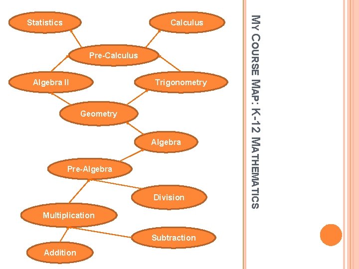 Calculus Pre-Calculus Algebra II Trigonometry Geometry Algebra Pre-Algebra Division Multiplication Subtraction Addition MY COURSE