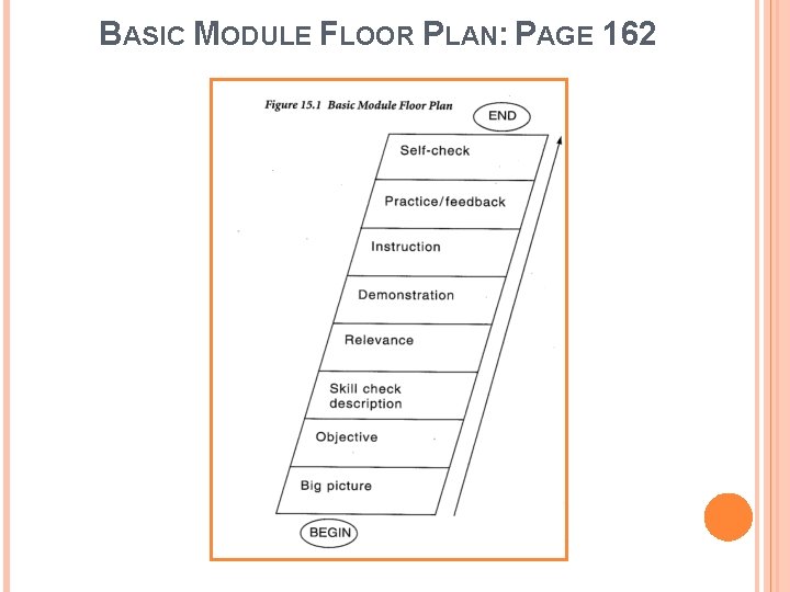BASIC MODULE FLOOR PLAN: PAGE 162 