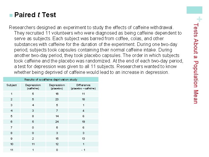t Test + n Paired Results of a caffeine deprivation study Subject Depression Difference