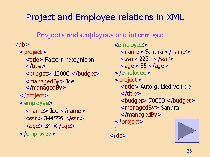 Project and Employee relations in XML Projects and employees are intermixed <db> <project> <title>