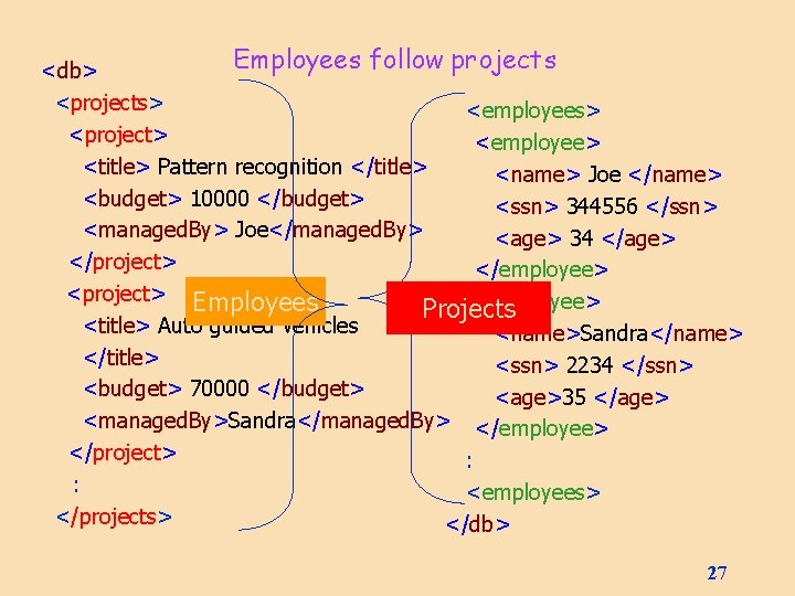 Employees follow projects <db> <projects> <employees> <project> <employee> <title> Pattern recognition </title> <name> Joe