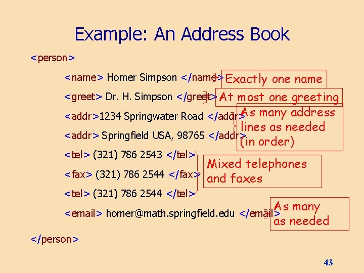 Example: An Address Book <person> <name> Homer Simpson </name> Exactly one name <greet> Dr.