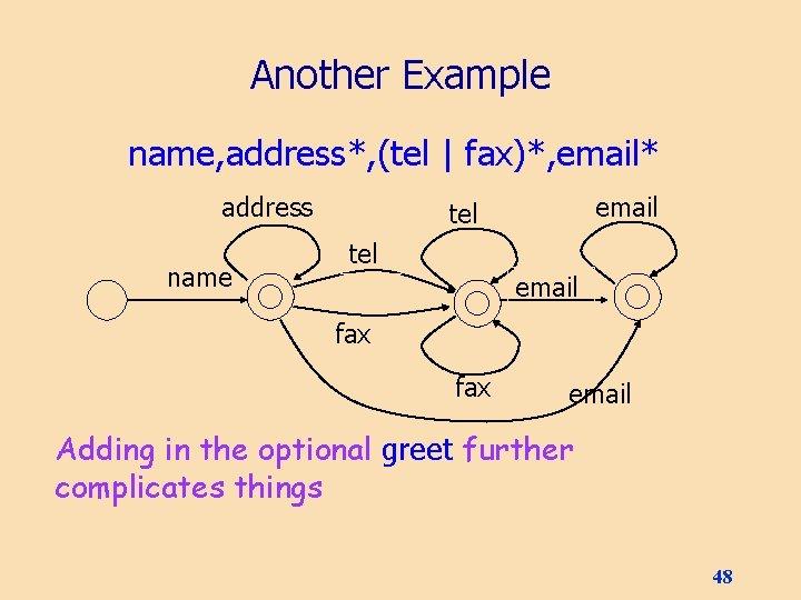 Another Example name, address*, (tel | fax)*, email* address name email tel email fax