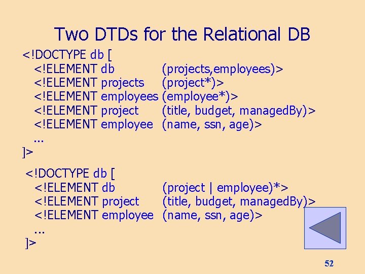 Two DTDs for the Relational DB <!DOCTYPE db [ <!ELEMENT db <!ELEMENT projects <!ELEMENT