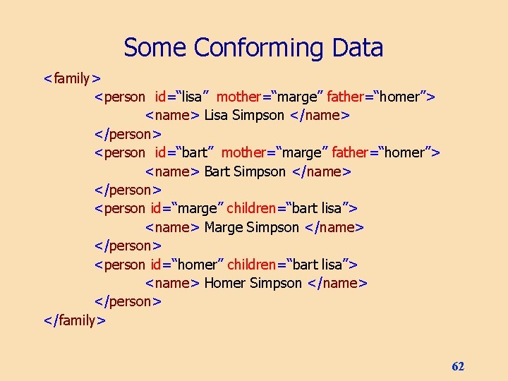 Some Conforming Data <family> <person id=“lisa” mother=“marge” father=“homer”> <name> Lisa Simpson </name> </person> <person