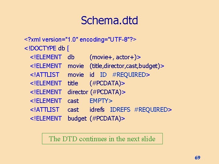 Schema. dtd <? xml version="1. 0" encoding="UTF-8"? > <!DOCTYPE db [ <!ELEMENT db (movie+,