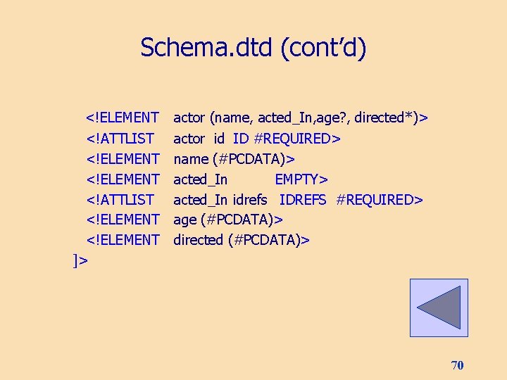 Schema. dtd (cont’d) <!ELEMENT <!ATTLIST <!ELEMENT ]> actor (name, acted_In, age? , directed*)> actor