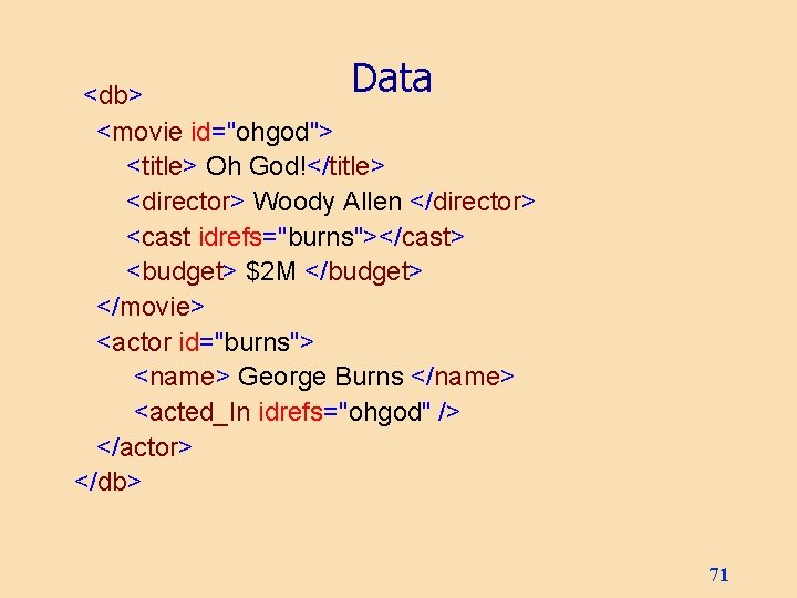 Data <db> <movie id="ohgod"> <title> Oh God!</title> <director> Woody Allen </director> <cast idrefs="burns"></cast> <budget>