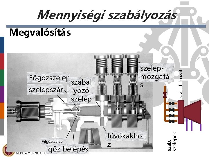 Mennyiségi szabályozás szelepszár szabál yozó szelep Főgőzszelep gőz belépés fúvókákho z szab. szelepek Főgőzszelepmozgatá