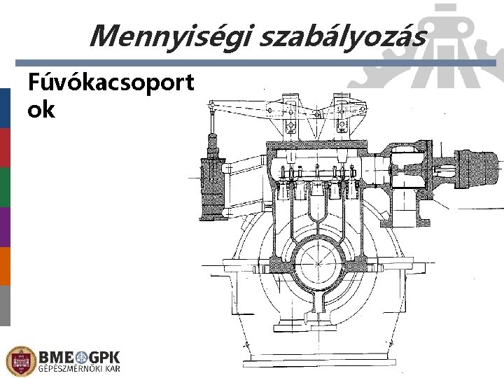 Mennyiségi szabályozás Fúvókacsoport ok 