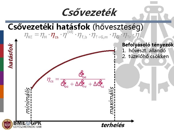 Csővezetéki hatásfok (hőveszteség) maximális minimális hatásfok Befolyásoló tényezők: 1. hőveszt. állandó 2. tüzelőhő csökken