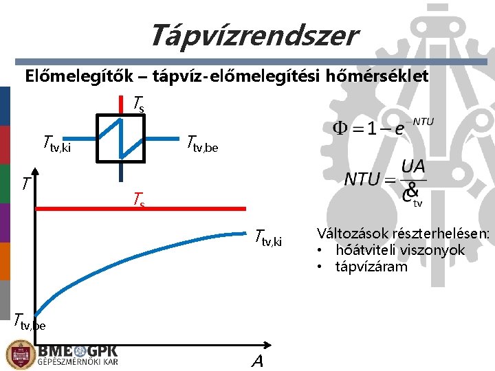 Tápvízrendszer Előmelegítők – tápvíz-előmelegítési hőmérséklet Ts Ttv, ki T Ttv, be Ts Ttv, ki