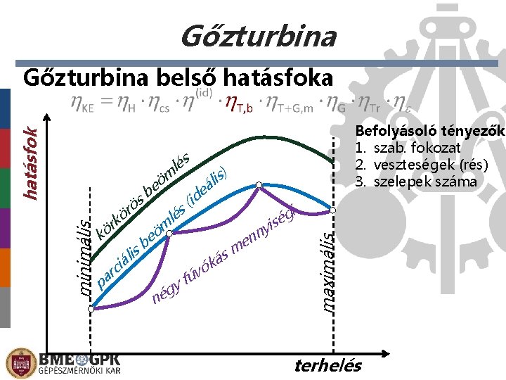 Gőzturbina hatásfok Gőzturbina belső hatásfoka Befolyásoló tényezők: 1. szab. fokozat 2. veszteségek (rés) 3.