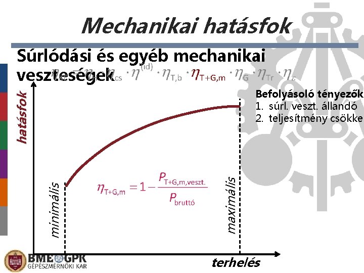 Mechanikai hatásfok Súrlódási és egyéb mechanikai veszteségek maximális minimális hatásfok Befolyásoló tényezők: 1. súrl.