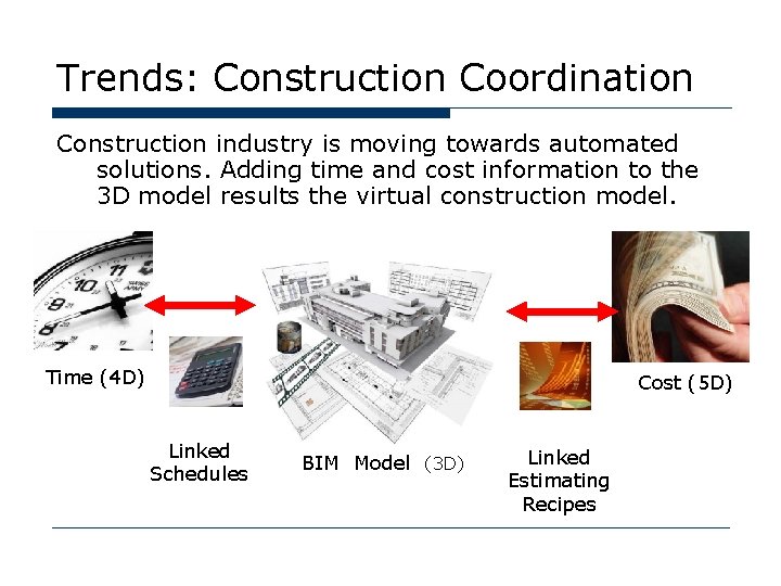 Trends: Construction Coordination Construction industry is moving towards automated solutions. Adding time and cost