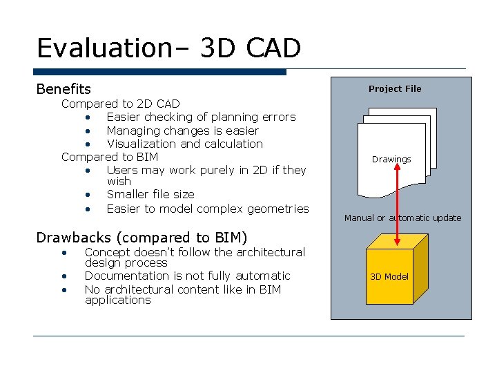 Evaluation– 3 D CAD Benefits Compared to 2 D CAD • Easier checking of