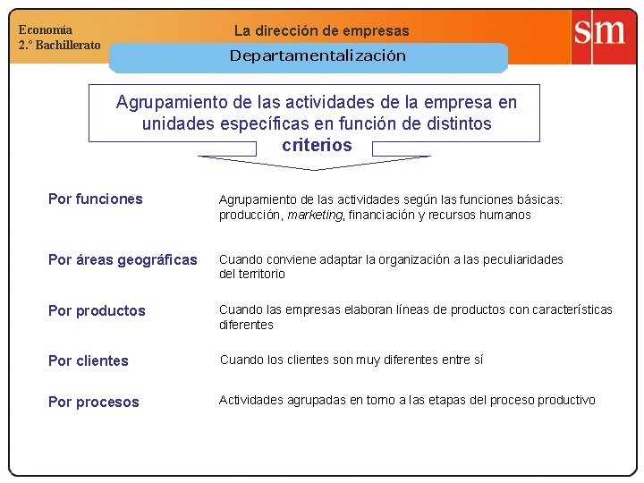 Economía 2. º Bachillerato La dirección de empresas Departamentalización Agrupamiento de las actividades de