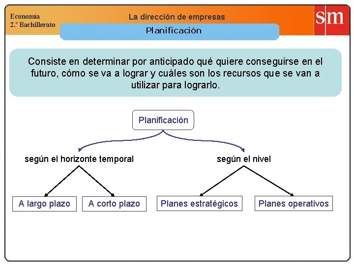 Economía 2. º Bachillerato La dirección de empresas Planificación Consiste en determinar por anticipado