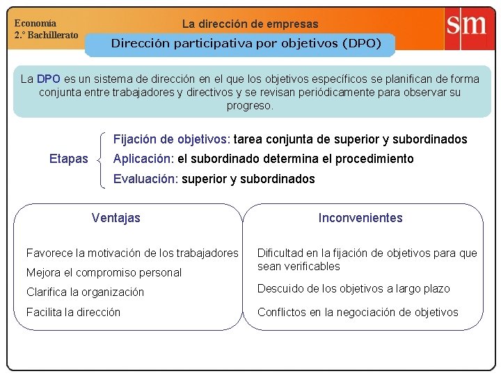 Economía 2. º Bachillerato La dirección de empresas Dirección participativa por objetivos (DPO) La
