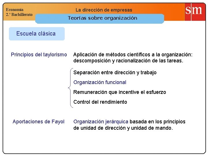 Economía 2. º Bachillerato La dirección de empresas Teorías sobre organización Escuela clásica Principios