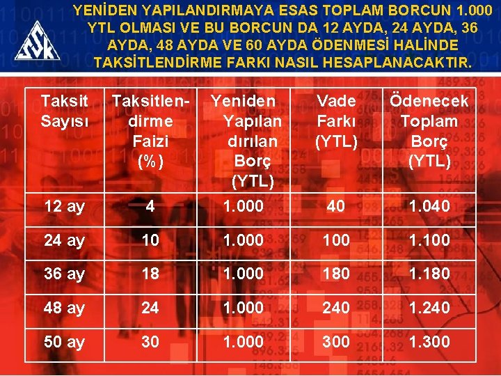 YENİDEN YAPILANDIRMAYA ESAS TOPLAM BORCUN 1. 000 YTL OLMASI VE BU BORCUN DA 12