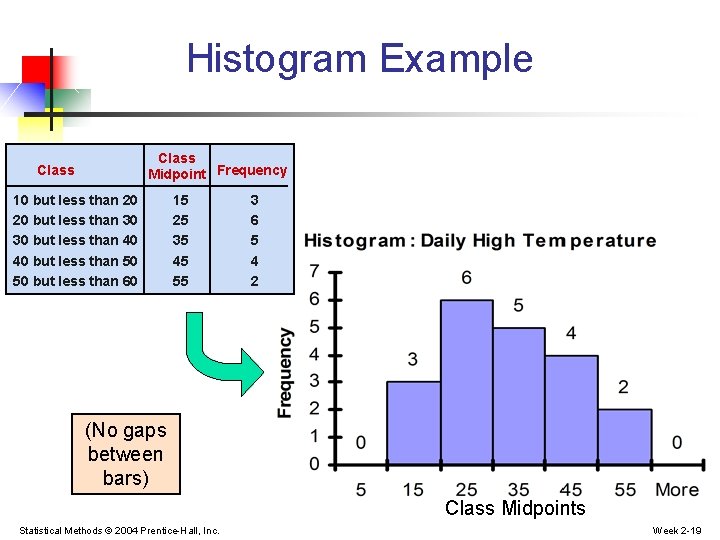 Histogram Example Class Midpoint Frequency Class 10 but less than 20 20 but less Histogram Example Class Midpoint Frequency Class 10 but less than 20 20 but less