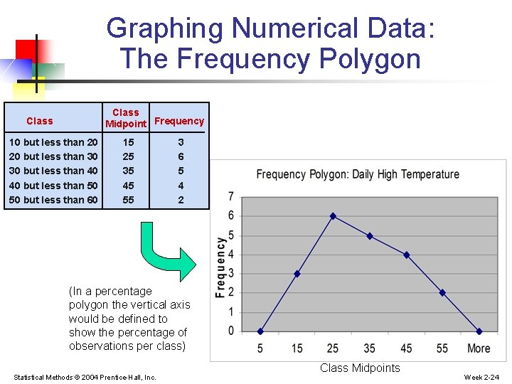 Graphing Numerical Data: The Frequency Polygon Class Midpoint Frequency Class 10 but less than Graphing Numerical Data: The Frequency Polygon Class Midpoint Frequency Class 10 but less than