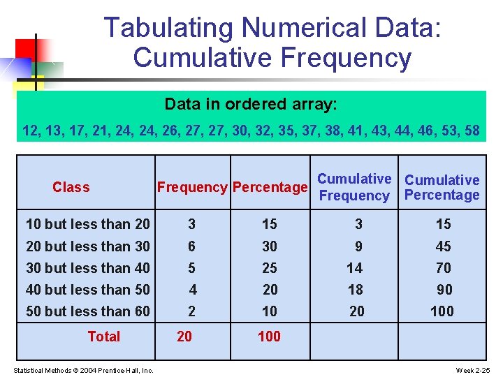 Tabulating Numerical Data: Cumulative Frequency Data in ordered array: 12, 13, 17, 21, 24, Tabulating Numerical Data: Cumulative Frequency Data in ordered array: 12, 13, 17, 21, 24,