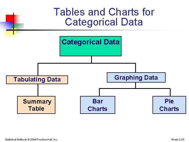 Tables and Charts for Categorical Data Graphing Data Tabulating Data Summary Table Statistical Methods Tables and Charts for Categorical Data Graphing Data Tabulating Data Summary Table Statistical Methods
