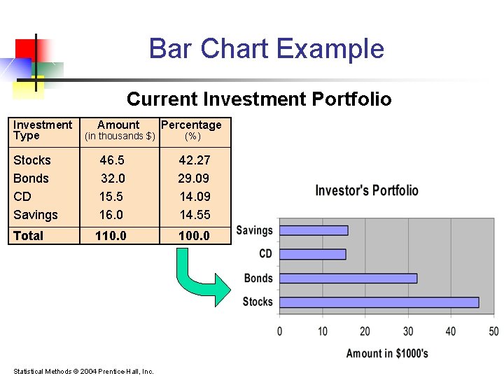 Bar Chart Example Current Investment Portfolio Investment Type Amount (in thousands $) Percentage (%) Bar Chart Example Current Investment Portfolio Investment Type Amount (in thousands $) Percentage (%)