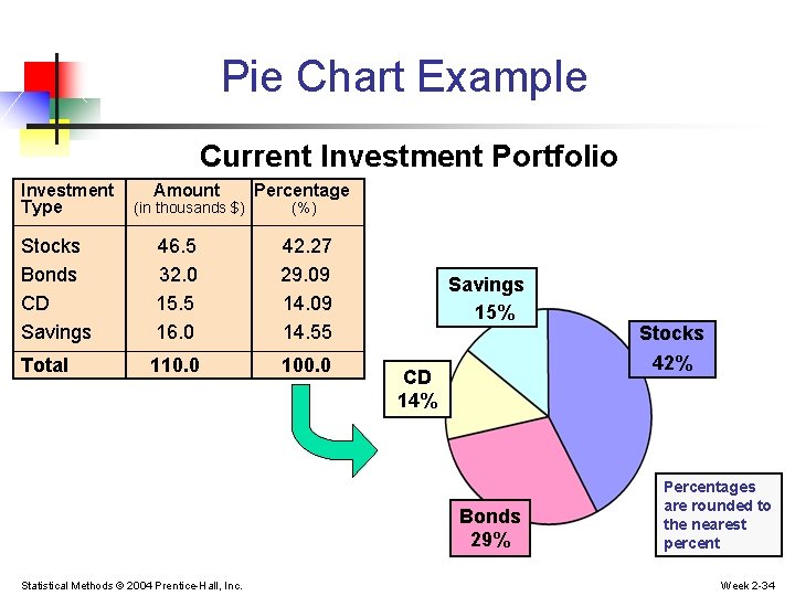 Pie Chart Example Current Investment Portfolio Investment Type Amount (in thousands $) Percentage (%) Pie Chart Example Current Investment Portfolio Investment Type Amount (in thousands $) Percentage (%)