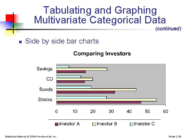 Tabulating and Graphing Multivariate Categorical Data (continued) n Side by side bar charts Statistical Tabulating and Graphing Multivariate Categorical Data (continued) n Side by side bar charts Statistical