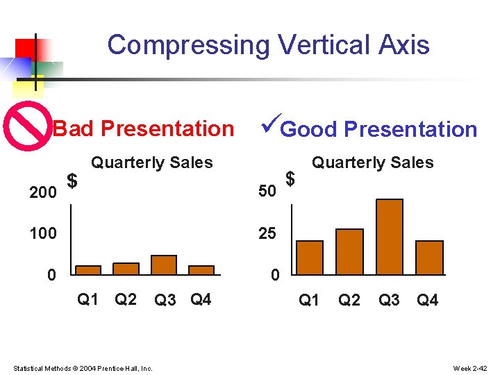 Compressing Vertical Axis Bad Presentation 200 $ Good Presentation Quarterly Sales 50 100 25 Compressing Vertical Axis Bad Presentation 200 $ Good Presentation Quarterly Sales 50 100 25