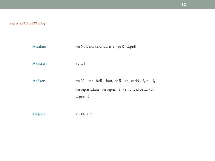 12 KATA KERJA TERBITAN Awalan: me. N, be. R, te. R, di, mempe. R,